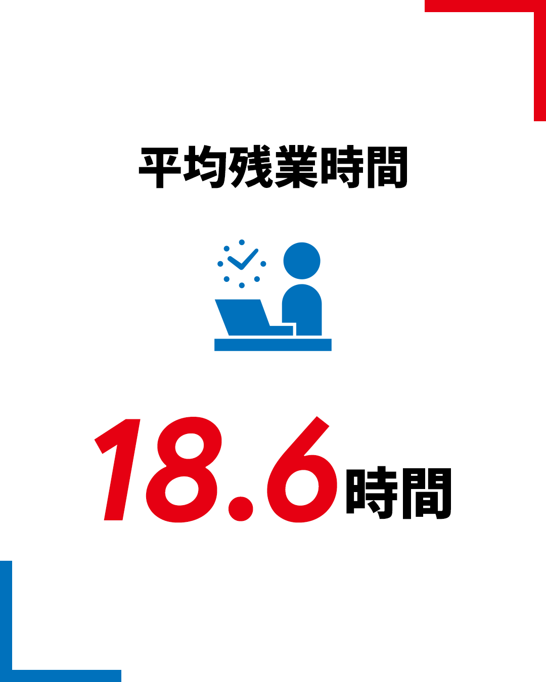 平均残業時間 18.6時間