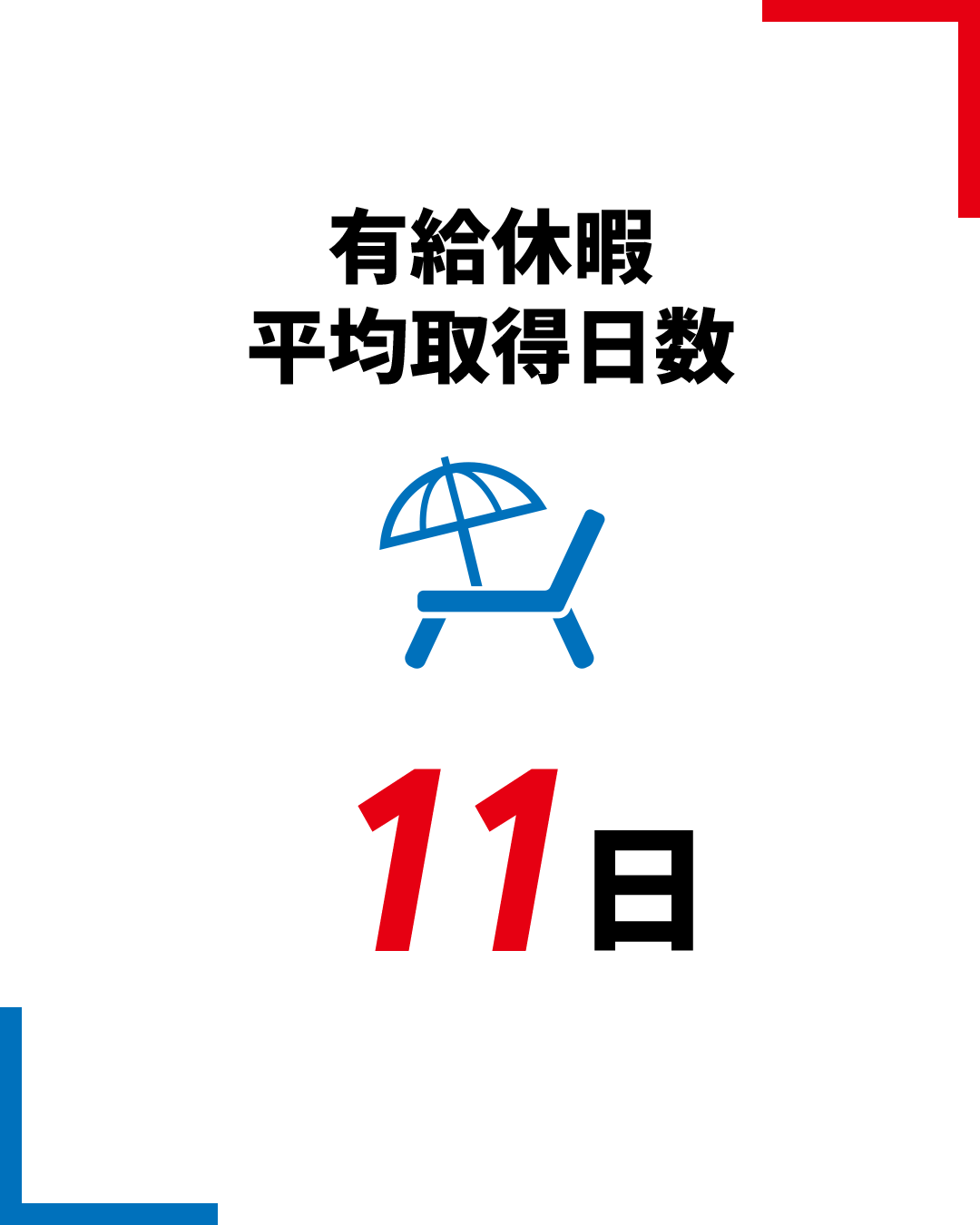 有給休暇平均取得日数 12.3日