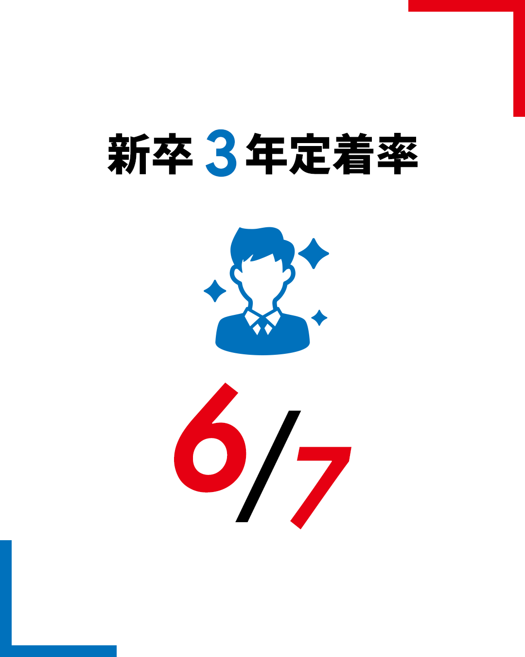 新卒3年定着率 6/7